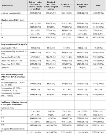 Table 1: