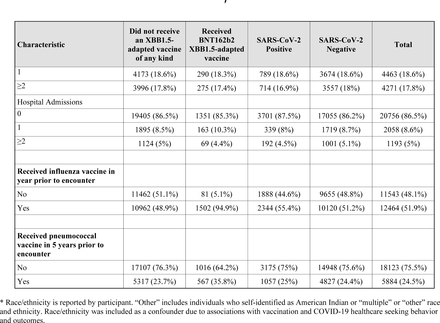 Table 1: