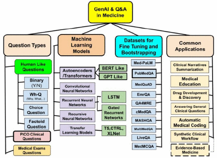 Fig. 1: