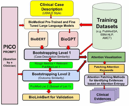 Fig. 2: