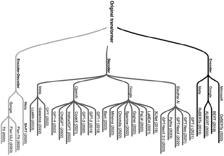 Fig. 3: