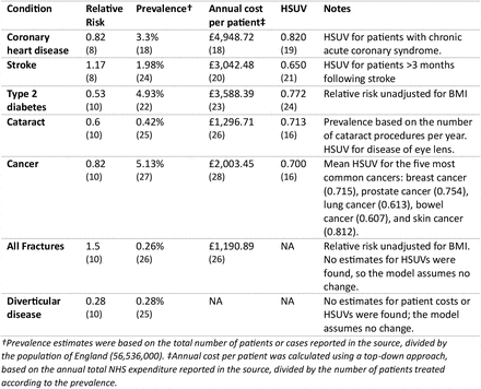 TABLE 1: