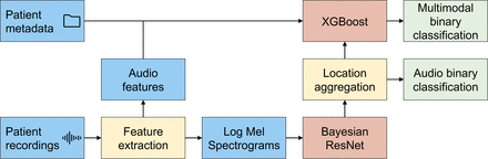 Fig 3.