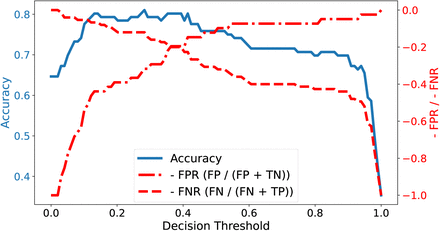 Fig 6.