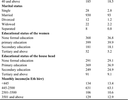 Table 1: