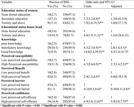 Table 4