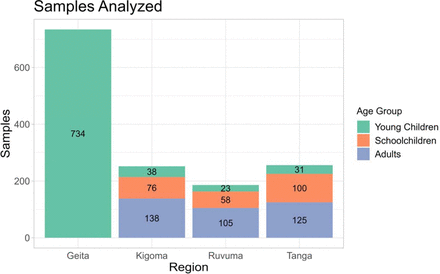 Figure S1: