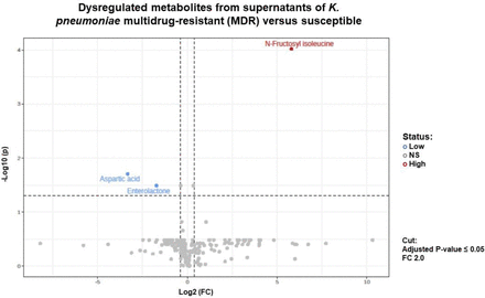 Figure 9.