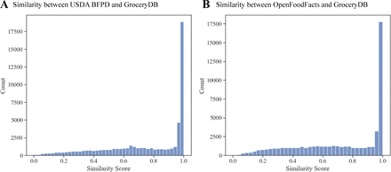 Figure S4: