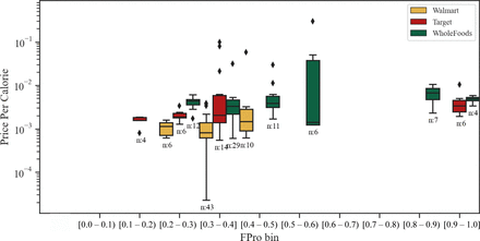 Figure S9: