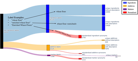 Figure S12: