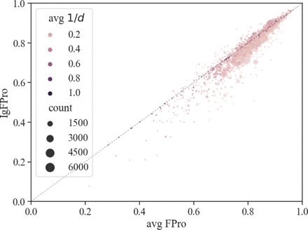 Figure S19: