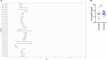 Figure S1: