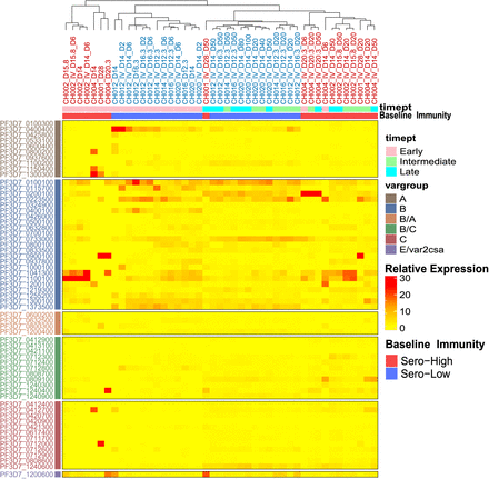 Figure S3: