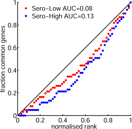 Figure S5: