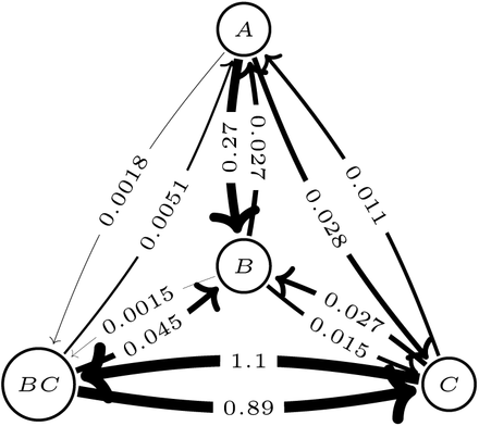 Figure S6: