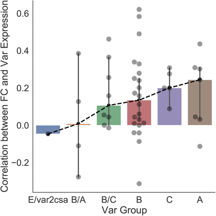 Figure 9: