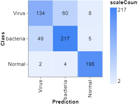 Figure 9: