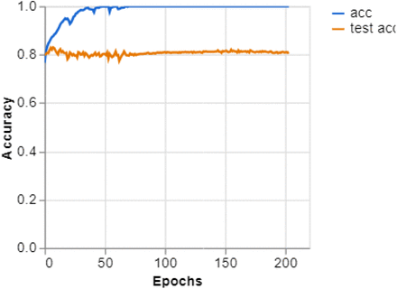 Figure 10: