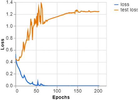 Figure 11: