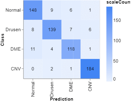 Figure 13: