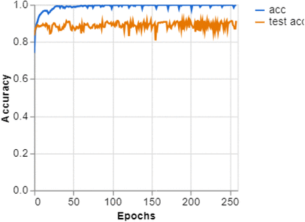 Figure 14: