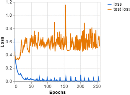 Figure 15: