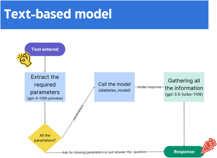 Figure 5: