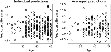 Fig. 18