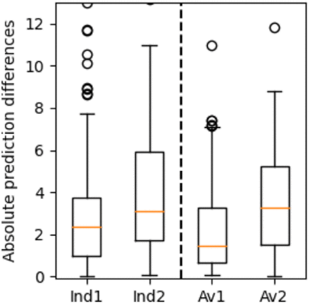 Fig. 20