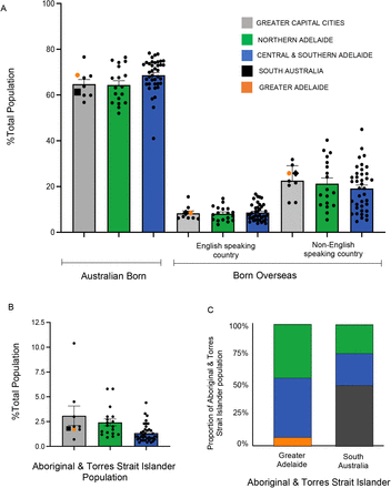 Figure 2: