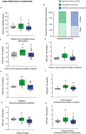 Figure 4: