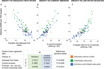 Figure 5: