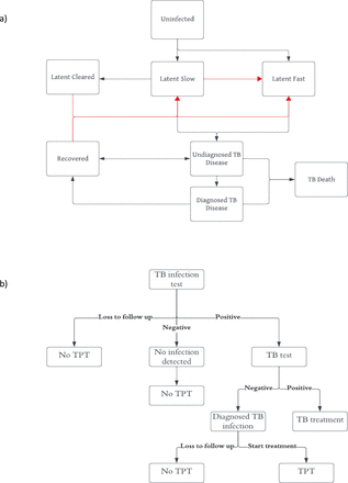 Figure 1: