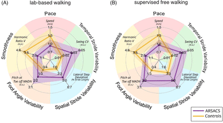 Figure 1: