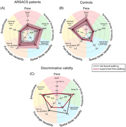 Figure 3: