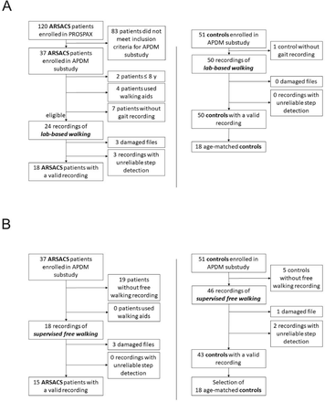 Supplementary figure 1: