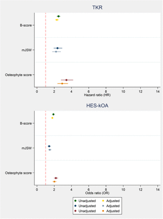 Figure 2: