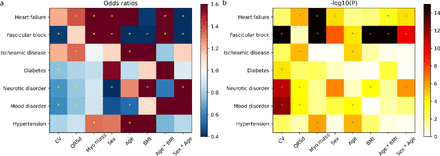 Fig. 6: