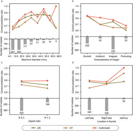 Figure 5: