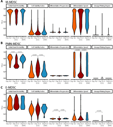 Figure 9.