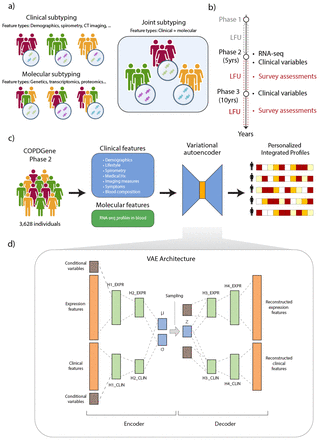 Figure 1: