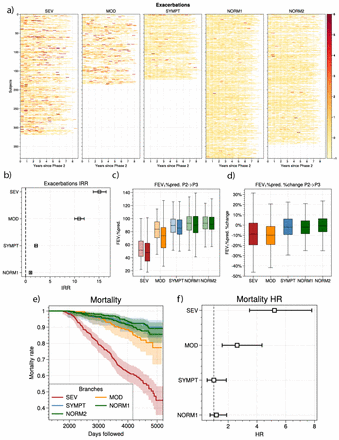 Figure 4: