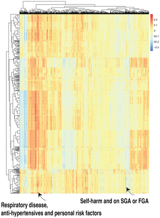 Figure 6.