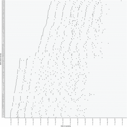 Supplementary figure 1