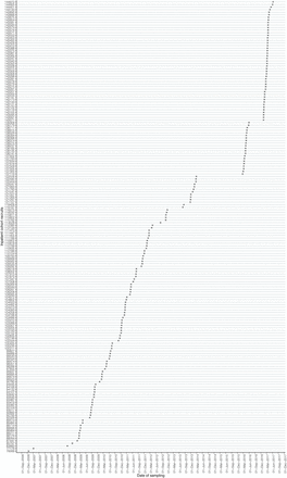 Supplementary figure 2