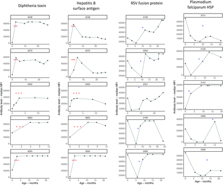 Supplementary figure 3