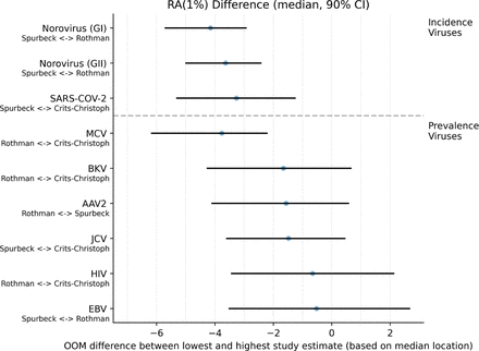 Figure S5: