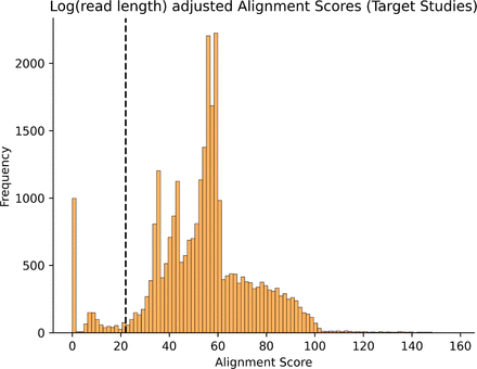 Figure S7: