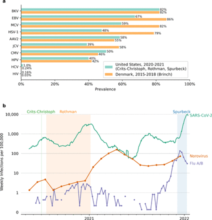 Figure 2: